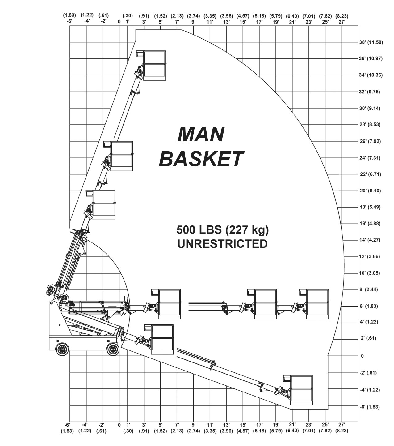 Brandon 10 Man Basket Load Capacity