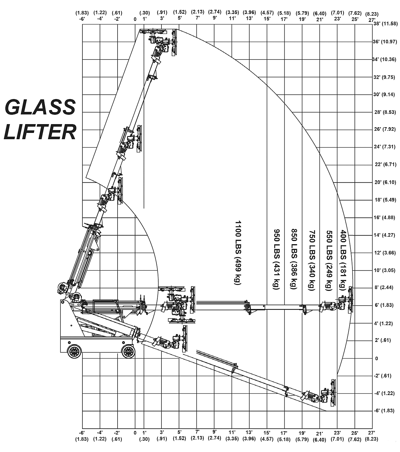 Brandon 10 Glass Lifter Load Capacity