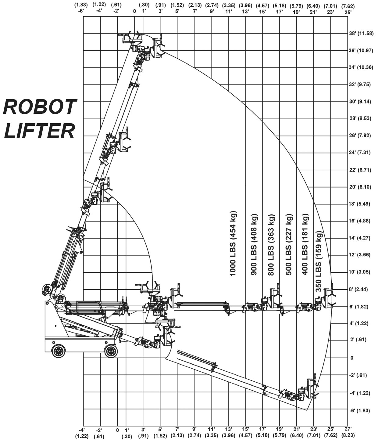 Brandon 10 Robot Lifter Load Capacity