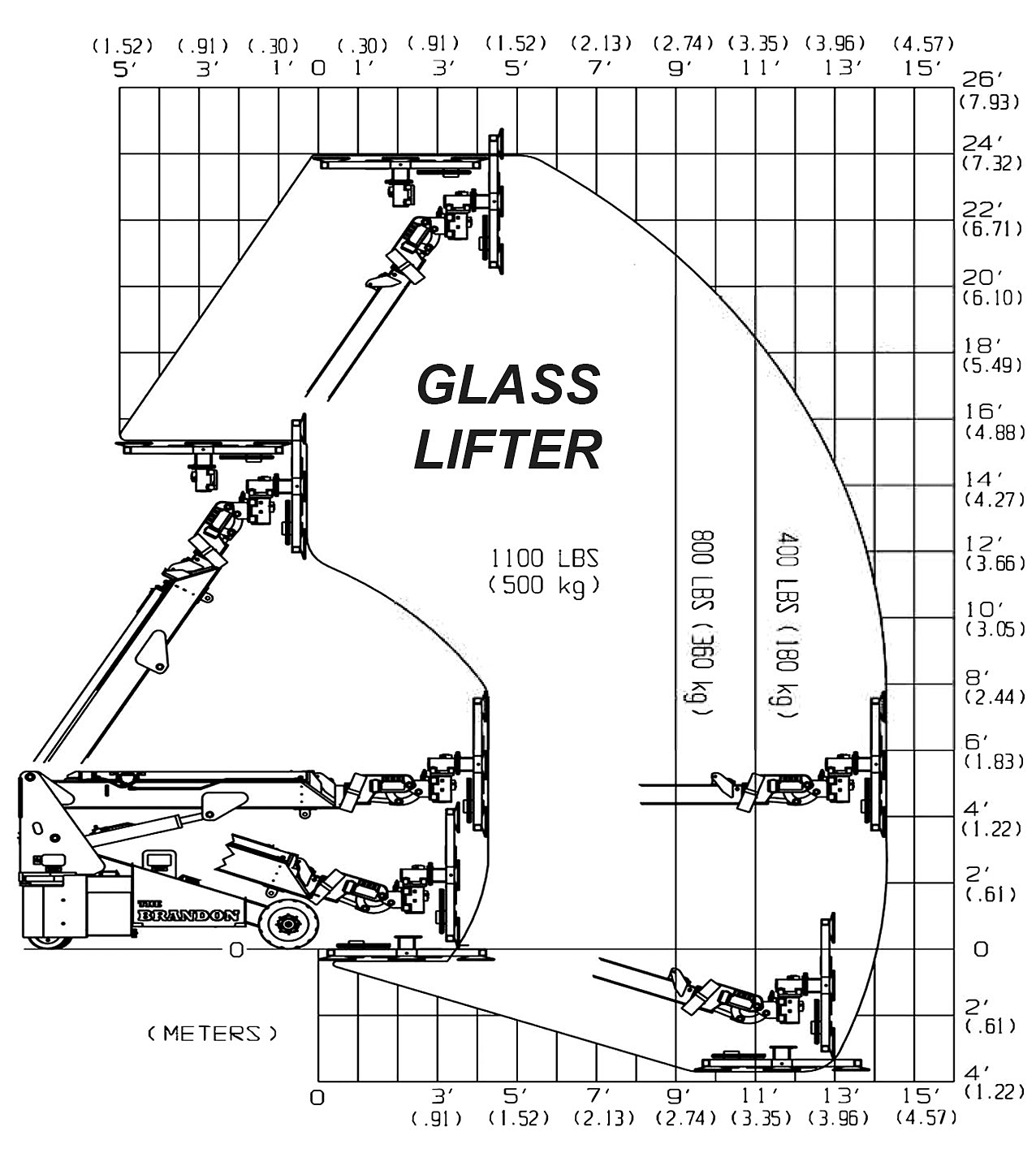 The Brandon 6E Glass Lifter Load Capacity