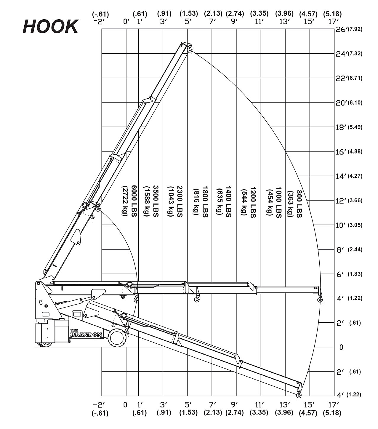 The Brandon 6 Hook Load Capacity