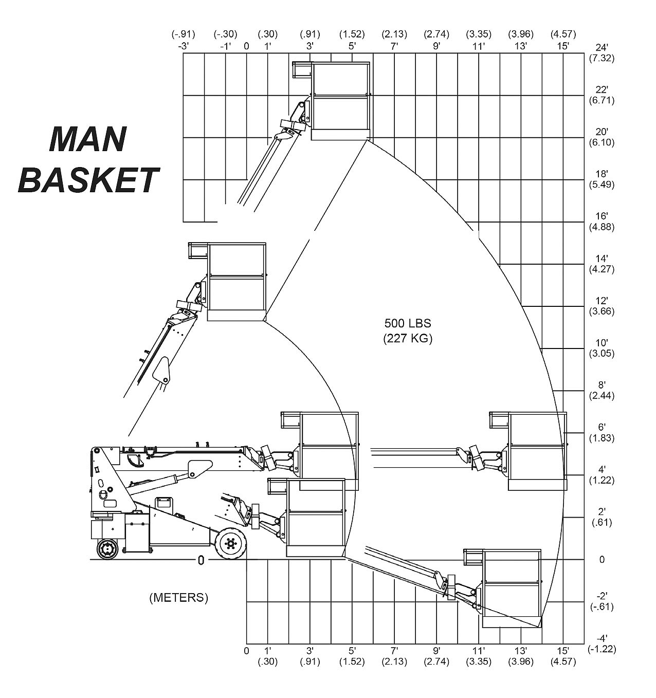 The Brandon 6E Man Basket Load Capacity