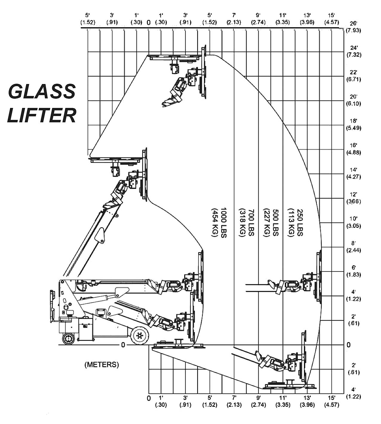 The Junior Glass Lifter Load Capacity