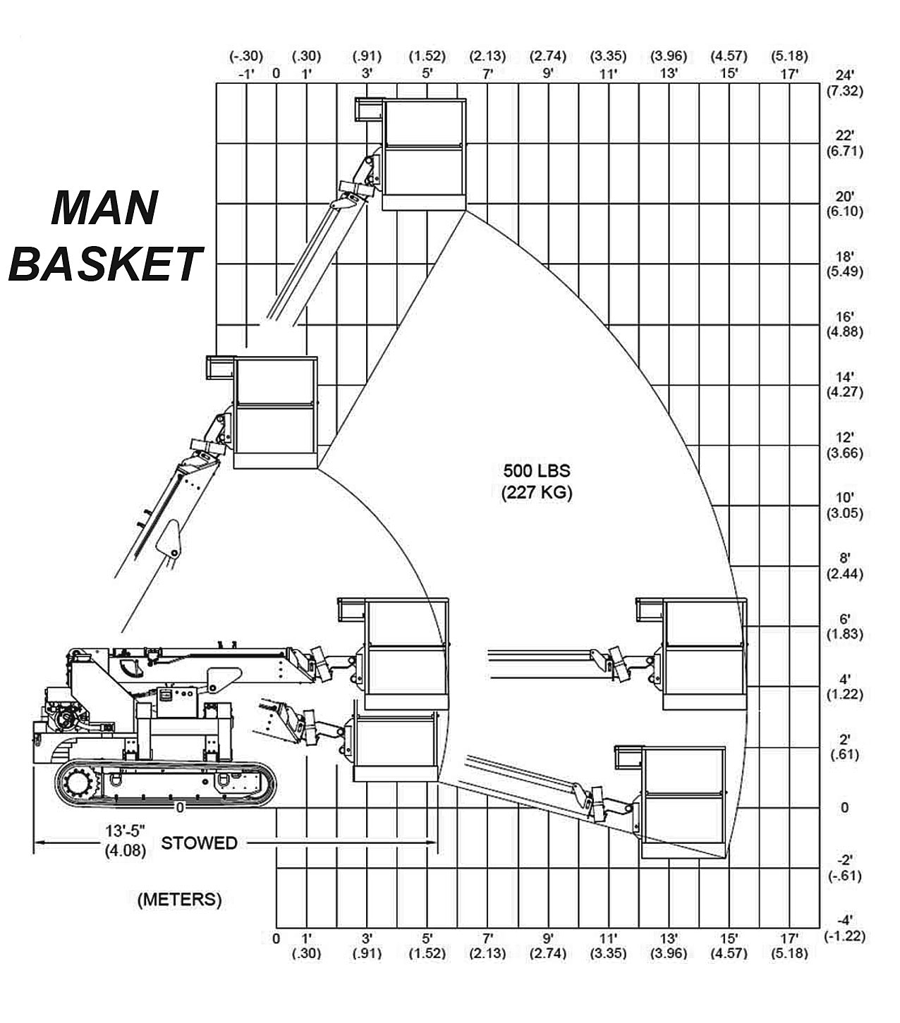 Brandon Trax Man Basket Load Capacity