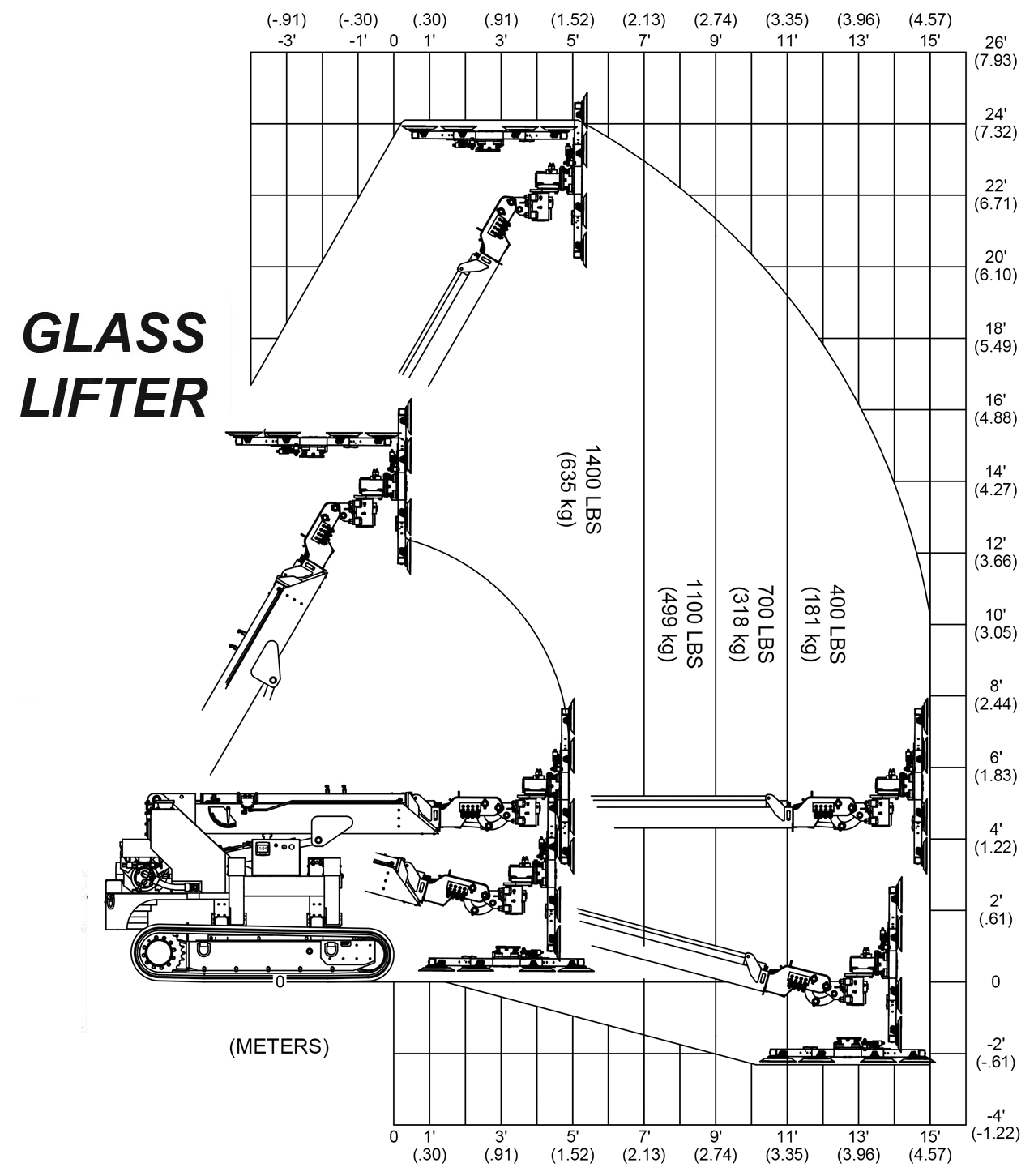 Brandon Trax Glass Lifter Load Capacity
