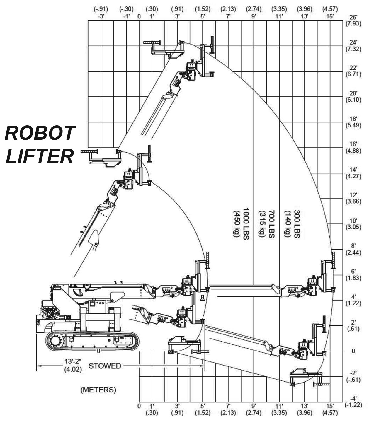 Brandon Trax Robot Lifter Load Capacity